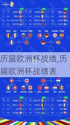 历届欧洲杯战绩,历届欧洲杯战绩表