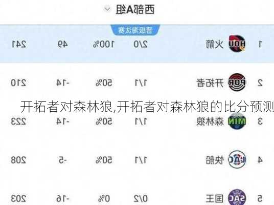 开拓者对森林狼,开拓者对森林狼的比分预测