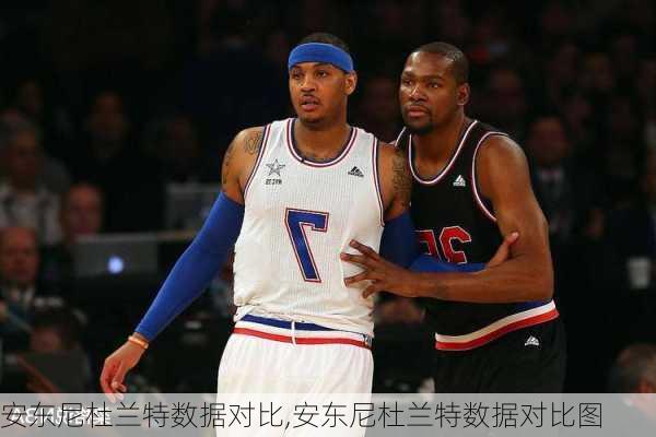 安东尼杜兰特数据对比,安东尼杜兰特数据对比图