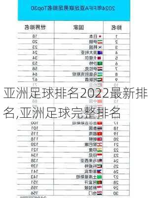 亚洲足球排名2022最新排名,亚洲足球完整排名