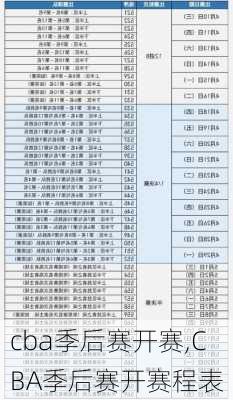 cba季后赛开赛,CBA季后赛开赛程表