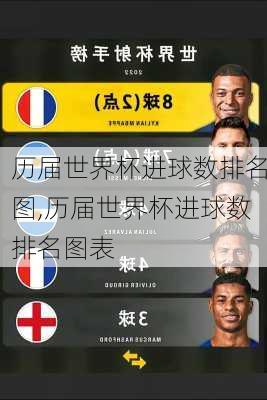 历届世界杯进球数排名图,历届世界杯进球数排名图表