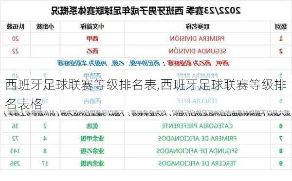 西班牙足球联赛等级排名表,西班牙足球联赛等级排名表格