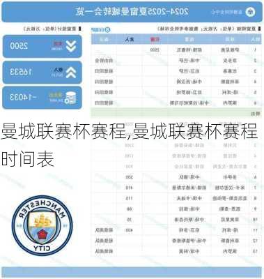 曼城联赛杯赛程,曼城联赛杯赛程时间表