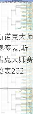 斯诺克大师赛签表,斯诺克大师赛签表2025