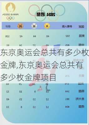 东京奥运会总共有多少枚金牌,东京奥运会总共有多少枚金牌项目