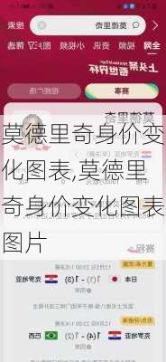 莫德里奇身价变化图表,莫德里奇身价变化图表图片