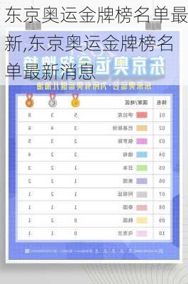东京奥运金牌榜名单最新,东京奥运金牌榜名单最新消息