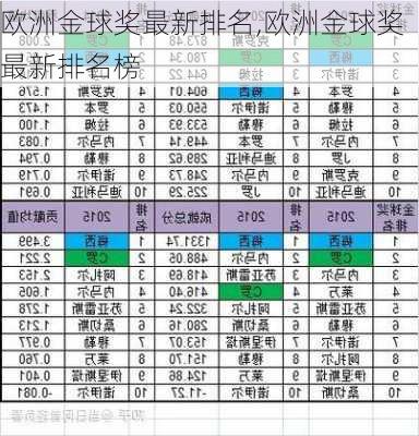 欧洲金球奖最新排名,欧洲金球奖最新排名榜