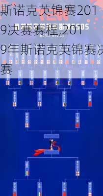 斯诺克英锦赛2019决赛赛程,2019年斯诺克英锦赛决赛