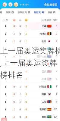 上一届奥运奖牌榜,上一届奥运奖牌榜排名