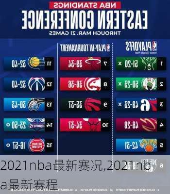 2021nba最新赛况,2021nba最新赛程