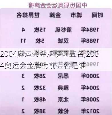 2004奥运会金牌榜前五名,2004奥运会金牌榜前五名是谁