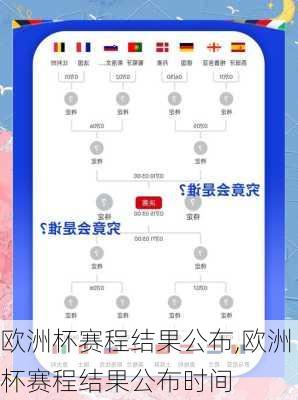 欧洲杯赛程结果公布,欧洲杯赛程结果公布时间