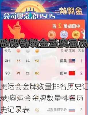 奥运会金牌数量排名历史记录,奥运会金牌数量排名历史记录表