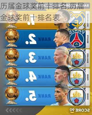 历届金球奖前十排名,历届金球奖前十排名表