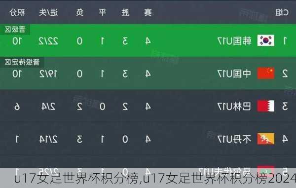 u17女足世界杯积分榜,u17女足世界杯积分榜2024