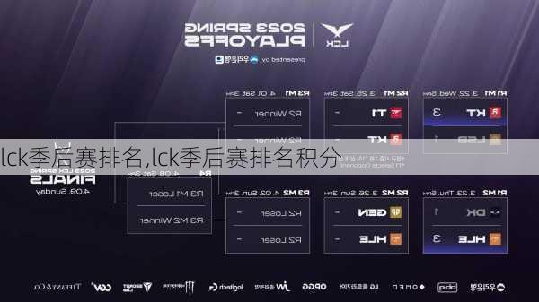 lck季后赛排名,lck季后赛排名积分