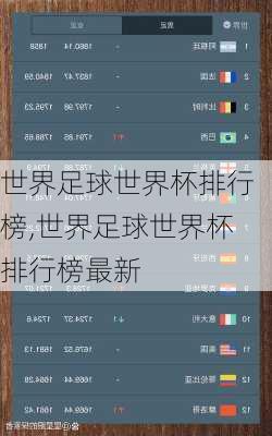 世界足球世界杯排行榜,世界足球世界杯排行榜最新