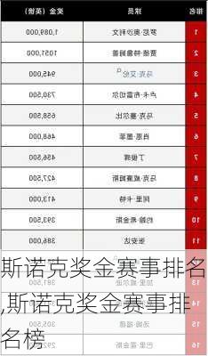 斯诺克奖金赛事排名,斯诺克奖金赛事排名榜