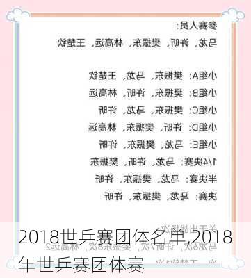 2018世乒赛团体名单,2018年世乒赛团体赛