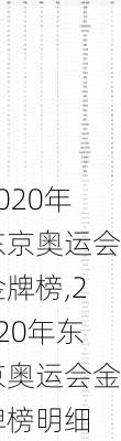 2020年东京奥运会金牌榜,2020年东京奥运会金牌榜明细