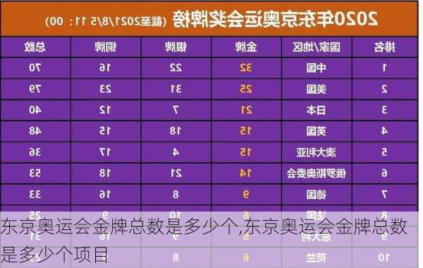 东京奥运会金牌总数是多少个,东京奥运会金牌总数是多少个项目