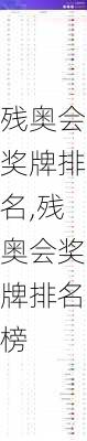 残奥会奖牌排名,残奥会奖牌排名榜