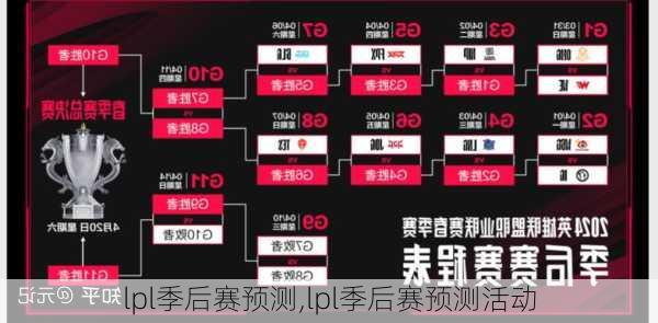 lpl季后赛预测,lpl季后赛预测活动