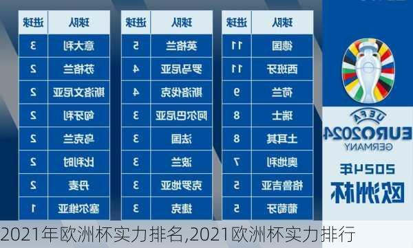 2021年欧洲杯实力排名,2021欧洲杯实力排行