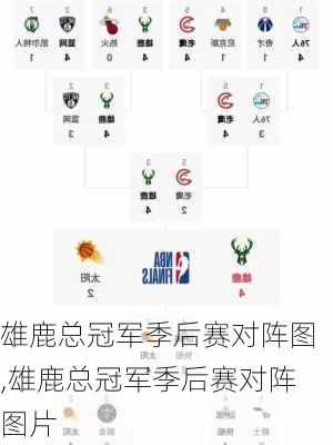 雄鹿总冠军季后赛对阵图,雄鹿总冠军季后赛对阵图片