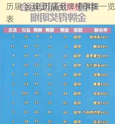 历届 金牌,历届金牌榜明细一览表