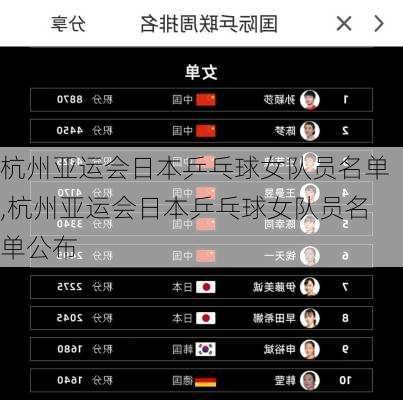 杭州亚运会日本乒乓球女队员名单,杭州亚运会日本乒乓球女队员名单公布