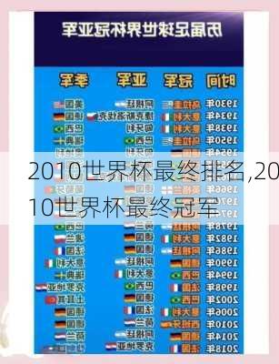 2010世界杯最终排名,2010世界杯最终冠军