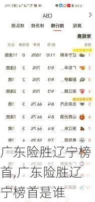 广东险胜辽宁榜首,广东险胜辽宁榜首是谁