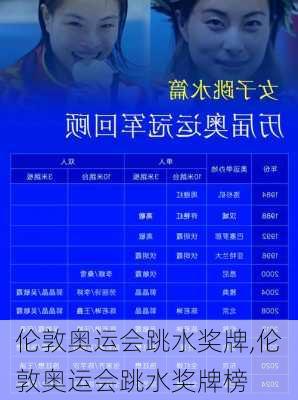 伦敦奥运会跳水奖牌,伦敦奥运会跳水奖牌榜
