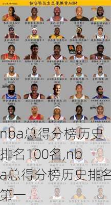 nba总得分榜历史排名100名,nba总得分榜历史排名第一