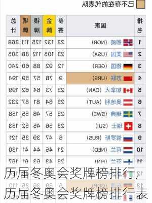 历届冬奥会奖牌榜排行,历届冬奥会奖牌榜排行表