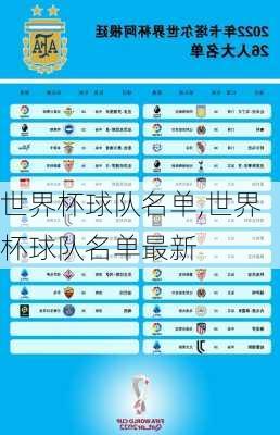 世界杯球队名单,世界杯球队名单最新