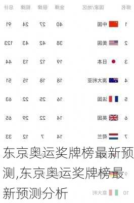 东京奥运奖牌榜最新预测,东京奥运奖牌榜最新预测分析