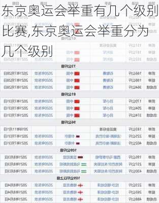 东京奥运会举重有几个级别比赛,东京奥运会举重分为几个级别