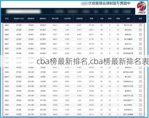 cba榜最新排名,cba榜最新排名表
