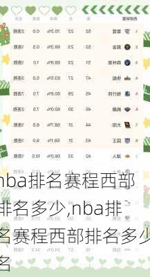 nba排名赛程西部排名多少,nba排名赛程西部排名多少名
