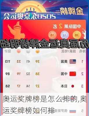 奥运奖牌榜是怎么排的,奥运奖牌榜如何排