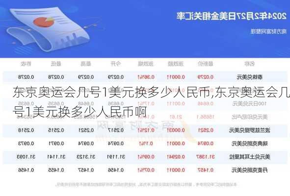 东京奥运会几号1美元换多少人民币,东京奥运会几号1美元换多少人民币啊