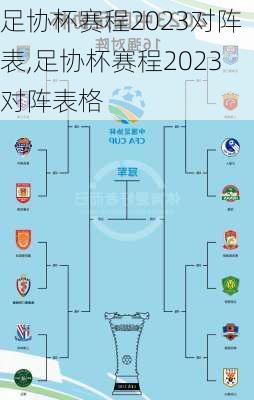 足协杯赛程2023对阵表,足协杯赛程2023对阵表格