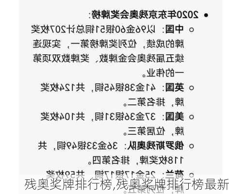 残奥奖牌排行榜,残奥奖牌排行榜最新