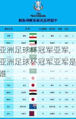亚洲足球杯冠军亚军,亚洲足球杯冠军亚军是谁
