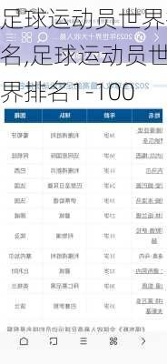 足球运动员世界排名,足球运动员世界排名1-100