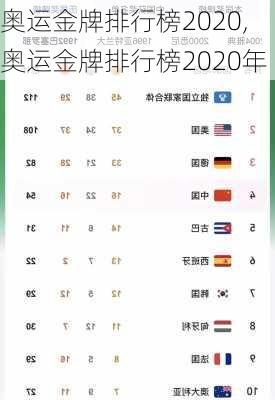 奥运金牌排行榜2020,奥运金牌排行榜2020年